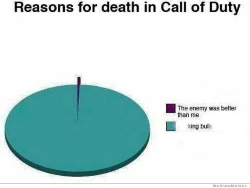 15 Hilarious CoD Memes That Will Make Any Player Say, “SAME
