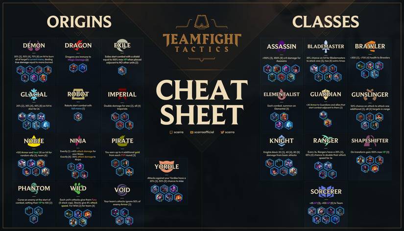 Teamfight Tactics: The Best Team Comps