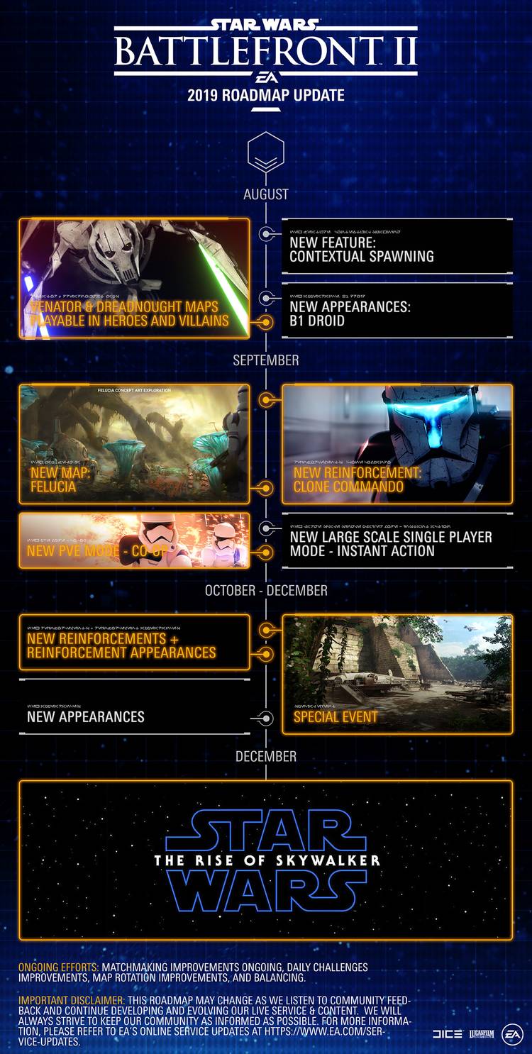 Star Wars Battlefront II Is Getting The Clone Commando, Felucia, And A ...