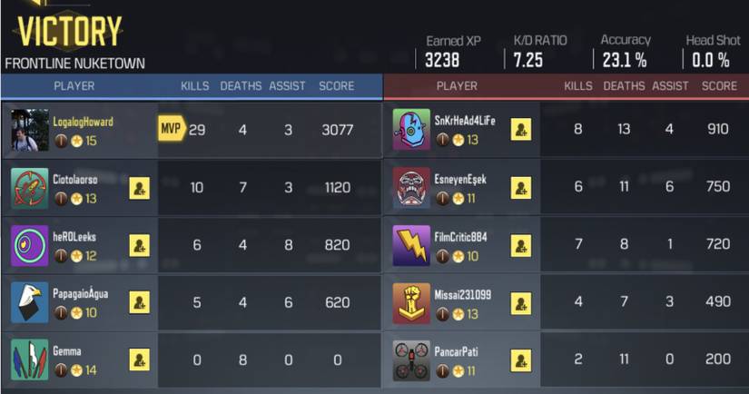 Call Of Duty: Mobile - Beginner Tips And Tricks
