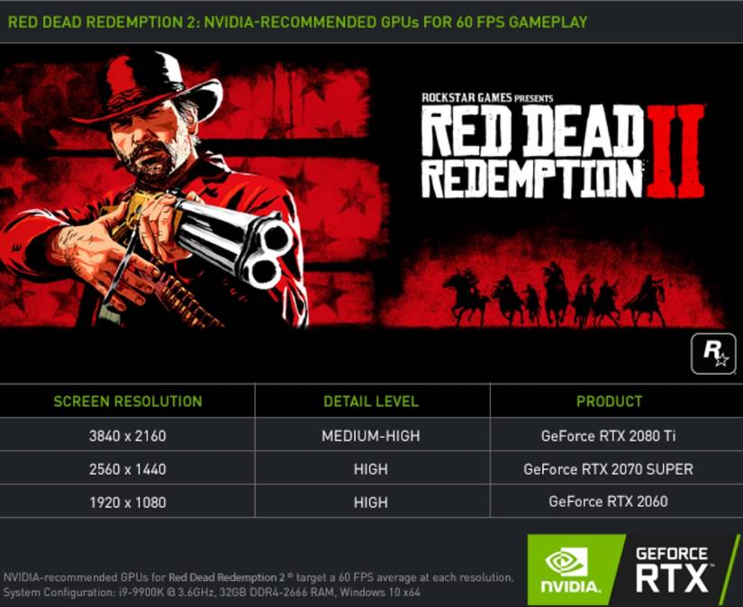 Even The Most Expensive Consumer Graphics Card Can't Run RDR2 On PC At ...