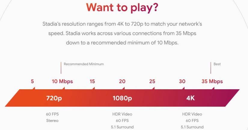 Stadia Has No Answer For Data Caps, And That's A Huge Problem