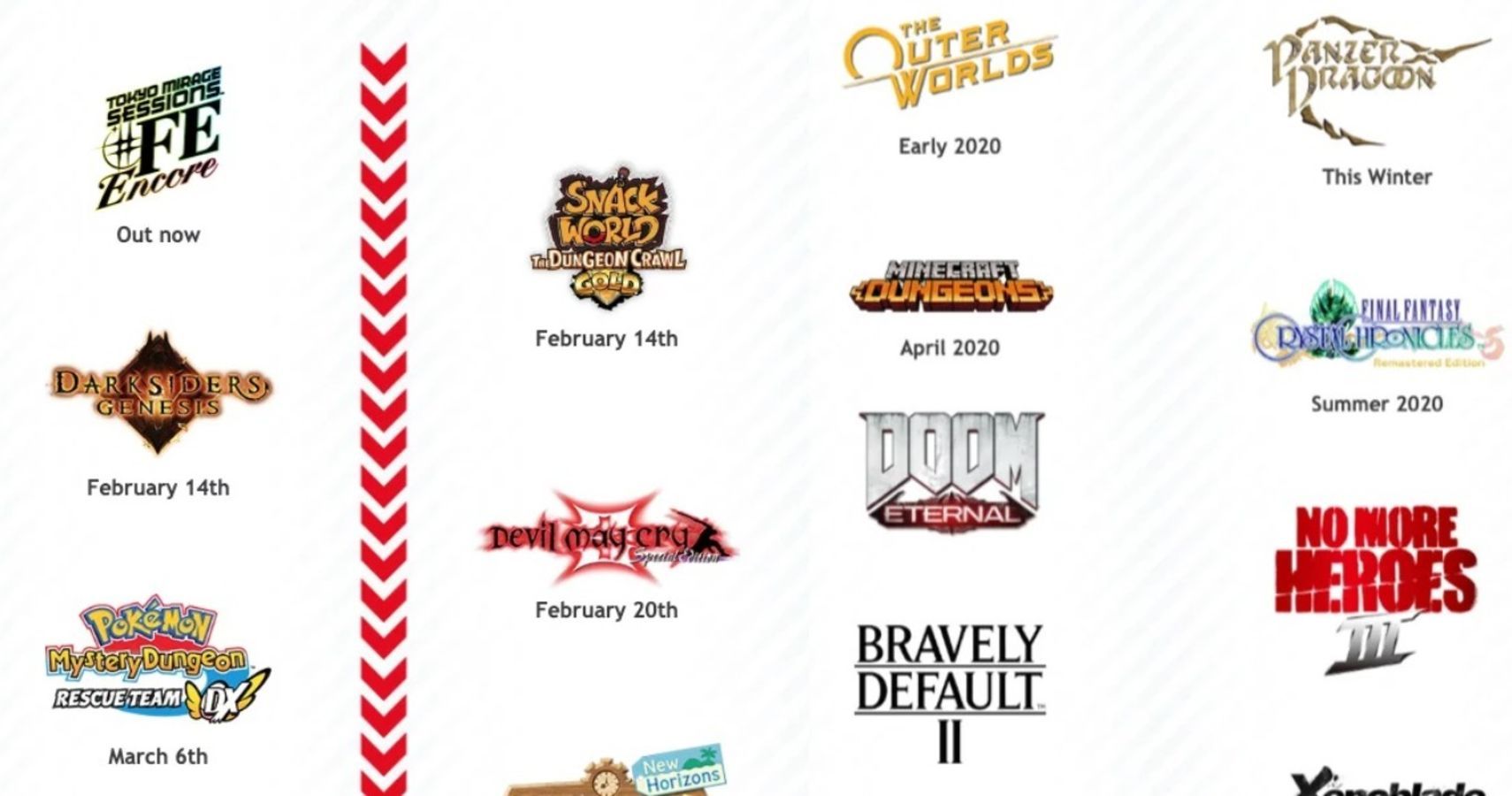 upcoming switch releases 2020
