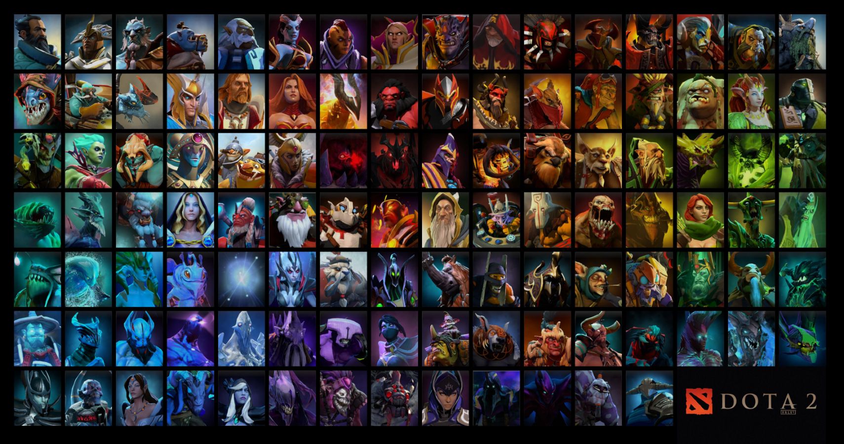 A Guide To Getting Into Dota 2 (For Total Newbies)