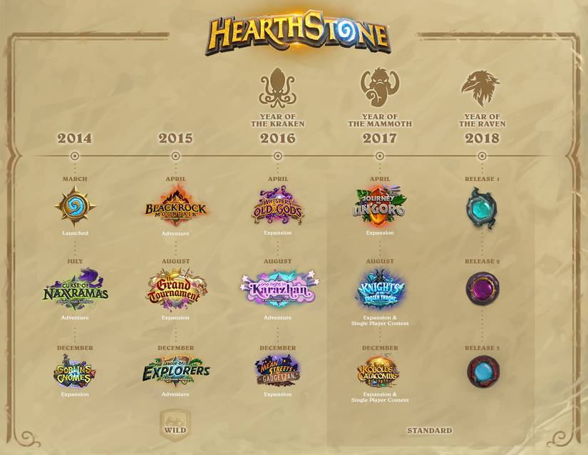 Hearthstone Is Now The Most Expensive It s Ever Been Hearthstone Is Now The Most Expensive It s Ever Been