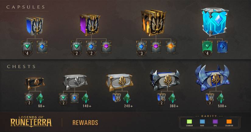 Tips For Earning The Most XP In Legends Of Runeterra