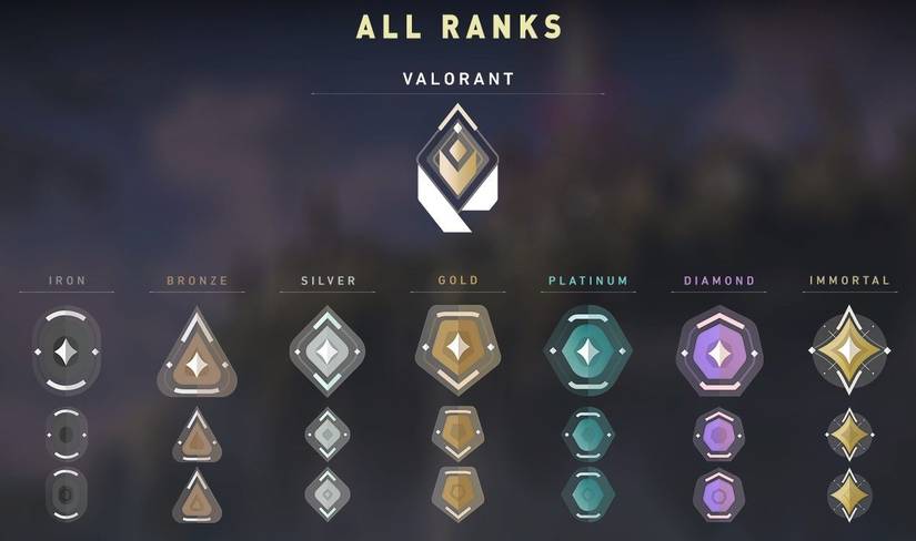 How to Rank Up Quickly in VALORANT