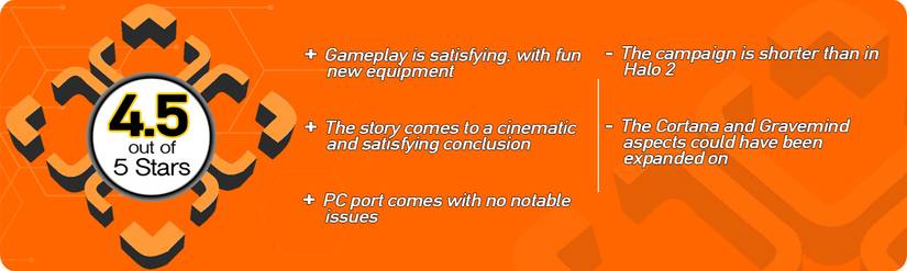 Halo 3 PC Review