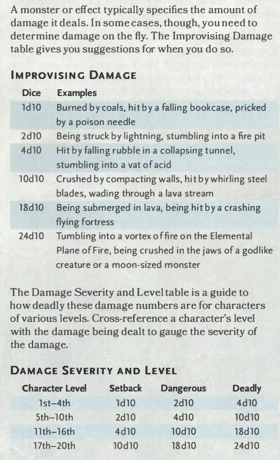 Dungeons Dragons How To Calculate Improvised Environmental Damage environmental damage