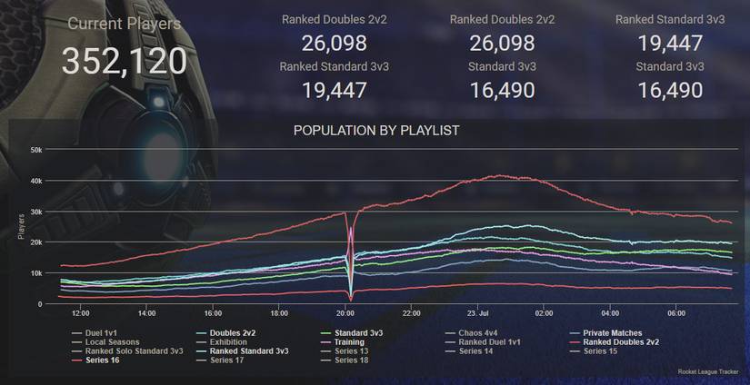 Going Free-To-Play Is A Brilliant Move For Rocket League