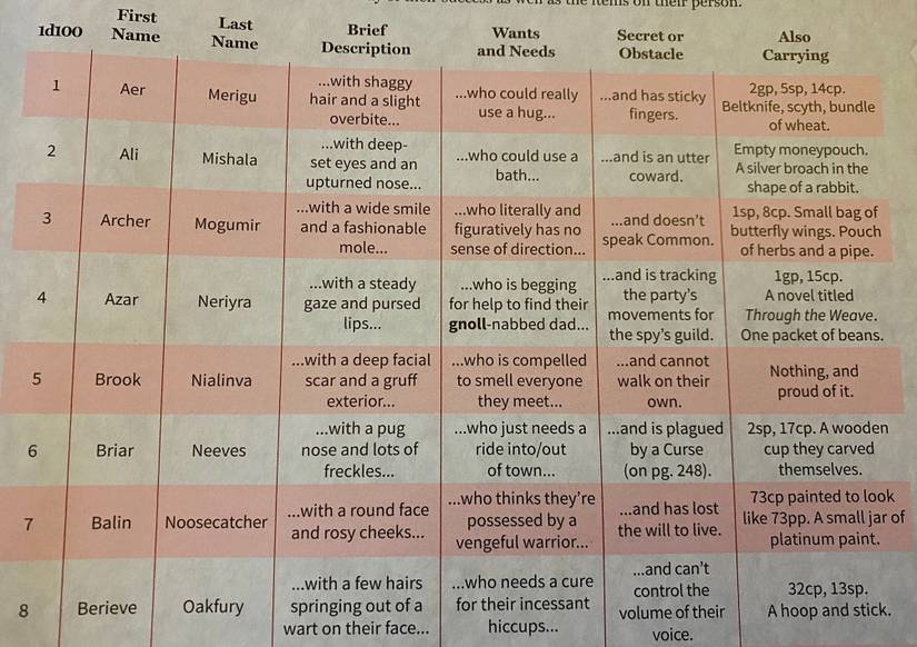 Creating A Random Adventure Chart The Game Master's Book Of Random Encounters Has All The Rollable Tables ...