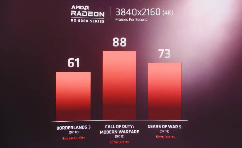 AMD Promises 4K Graphics At 60 Fps On Modern Games Like Borderlands 3 ...