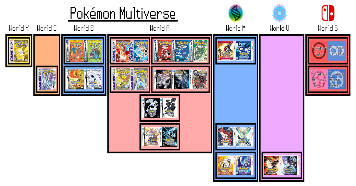 pokemon cards timeline Pokemon Timeline