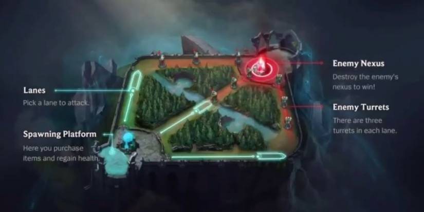 League Of Legends: Wild Rift - Differences Between The Mobile Game And ...