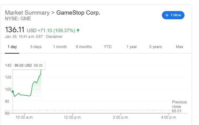 GameStop Stock Is Skyrocketing Thanks To Battle Between Wall Street And ...