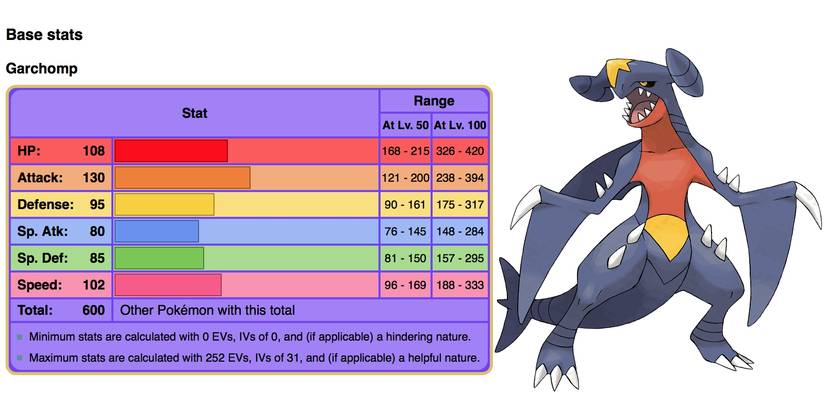 Base 100 Speed Pokemon: Everything You Need To Know About EVs