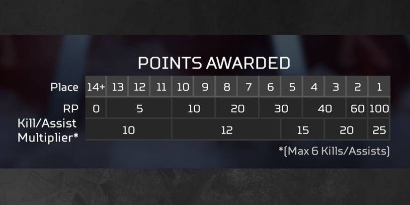 Apex Legends: Everything You Need To Know About Season 8 - Mayhem