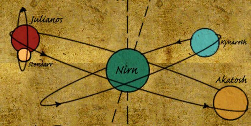 The Elder Scrolls: A Complete Guide To Daedra