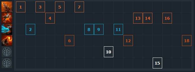 Dota 2: How To Play Lion As The Best POS 4 Support