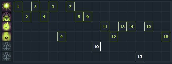 Dota 2: Pugna Tips And Tricks
