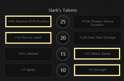 Dota 2: How To Play Slark And Dominate Every Game