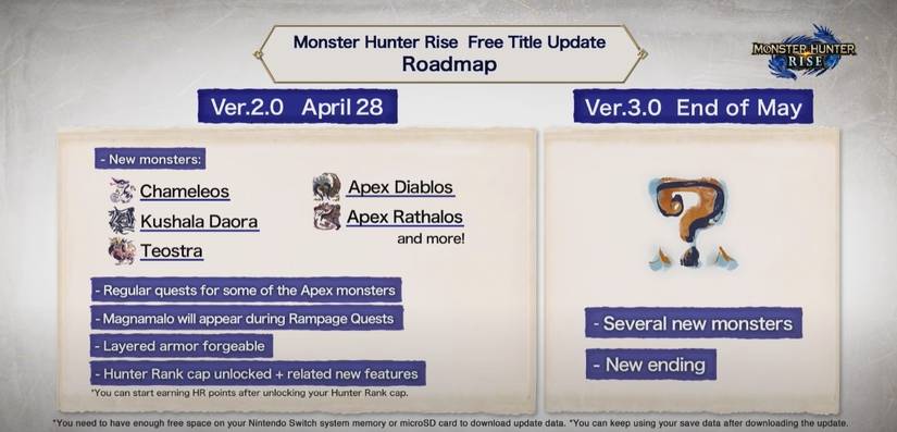 Monster Hunter Rise: Free Title Update 2.0 Breakdown And Future Roadmap