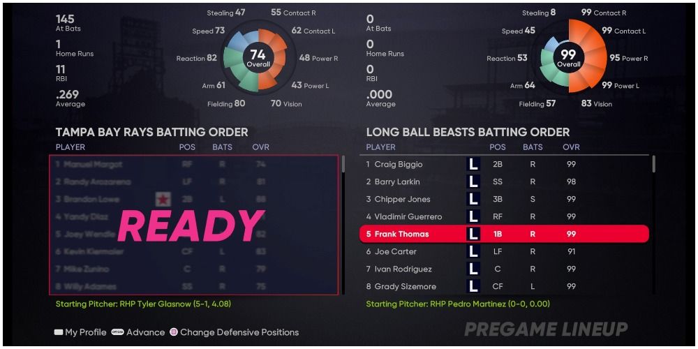 Mlb The Show 21 Best Players To Use In Retro Mode Thegamer
