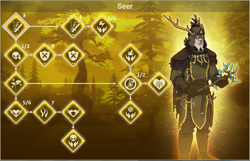 Tribes Of Midgard: Every Class, Ranked