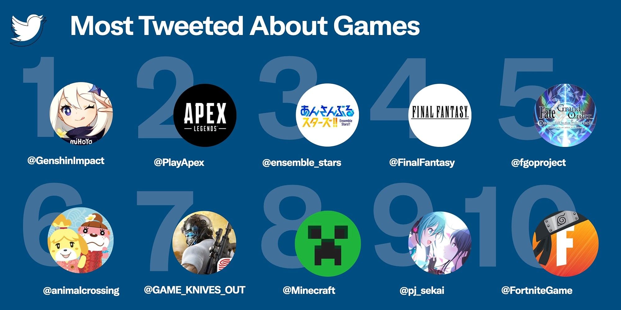 2021 In Gaming On Twitter Top Discussed Games