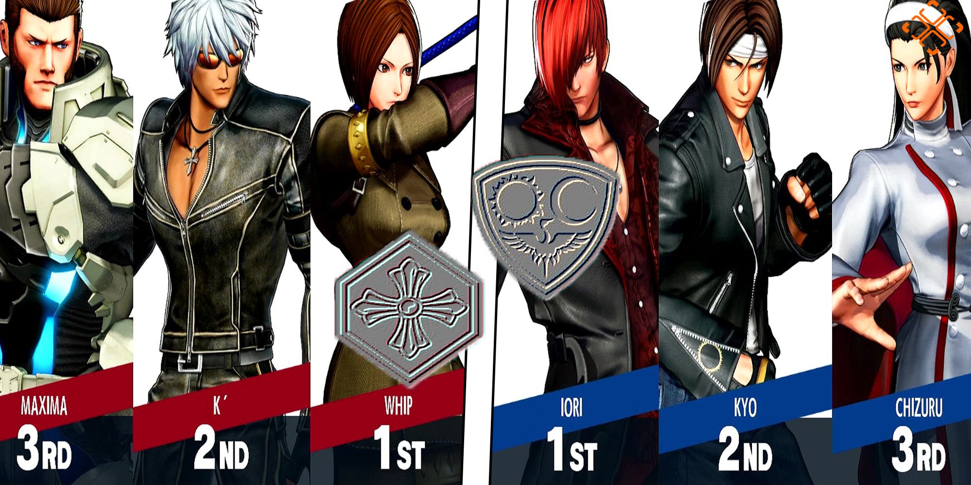 How To Build A Strong Team In KOF15