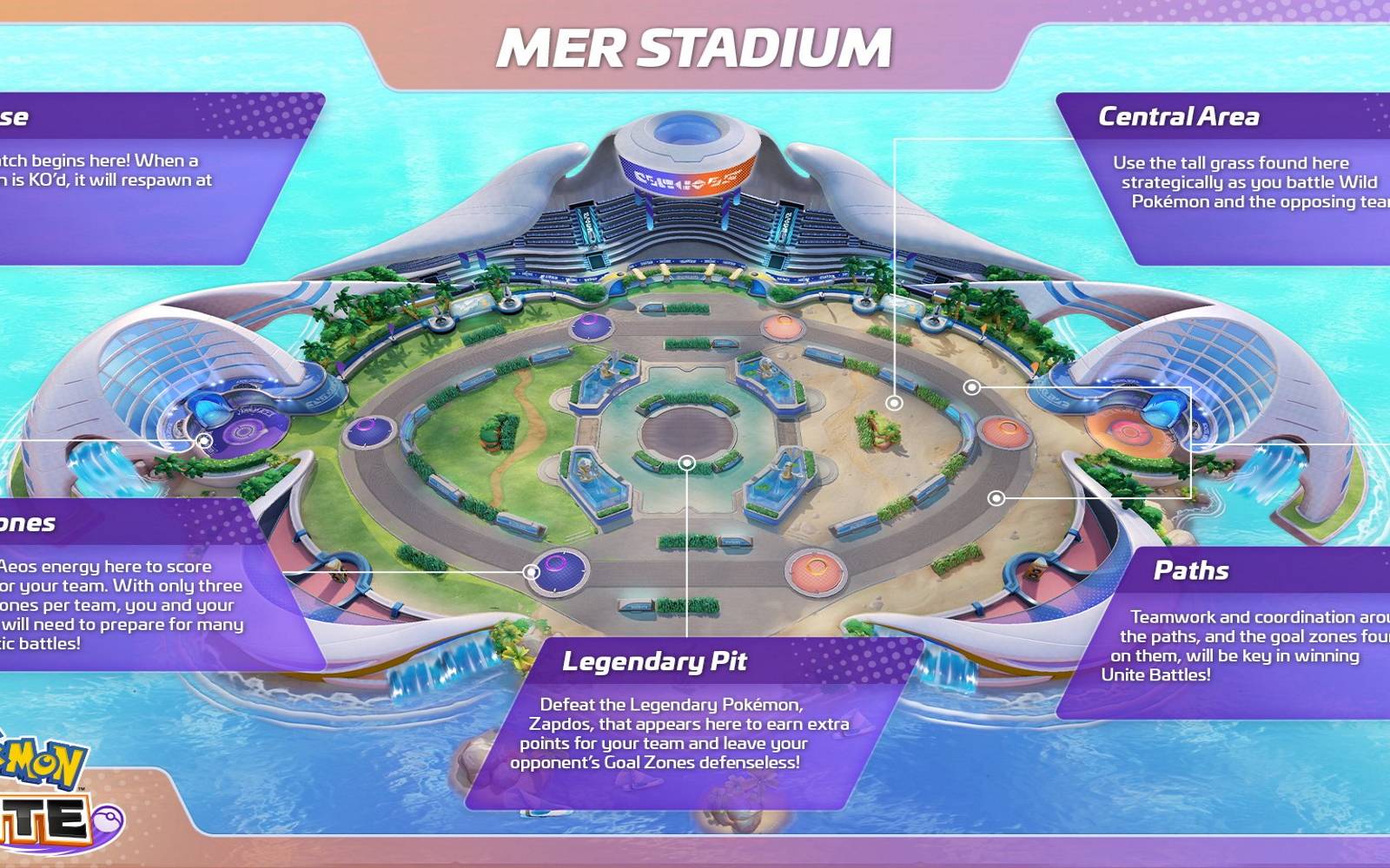 How To Master Mer Stadium In Pokemon Unite