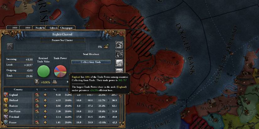 How Does Trade Work In Europa Universalis 4?