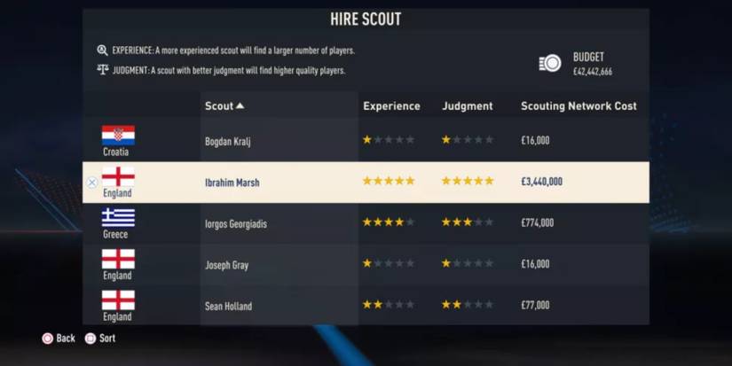 Beginner Tips And Tricks For Career Mode In FIFA 23