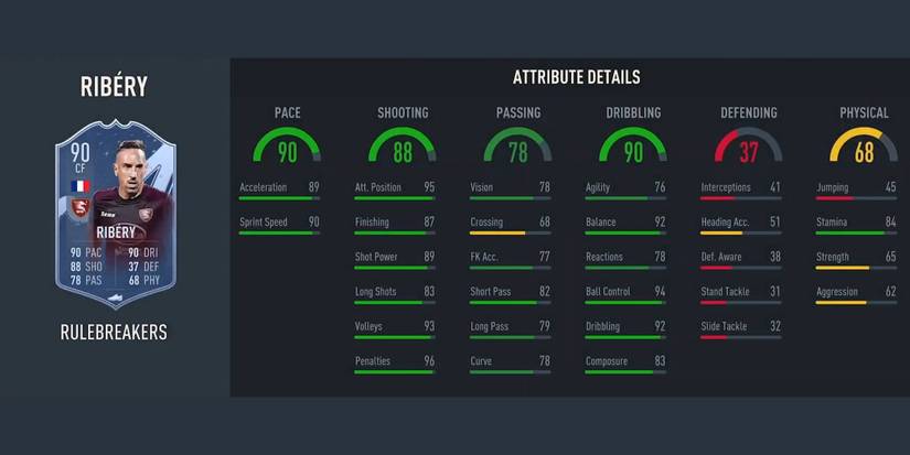 Should You Complete The Franck Ribery SBC In FIFA 23?