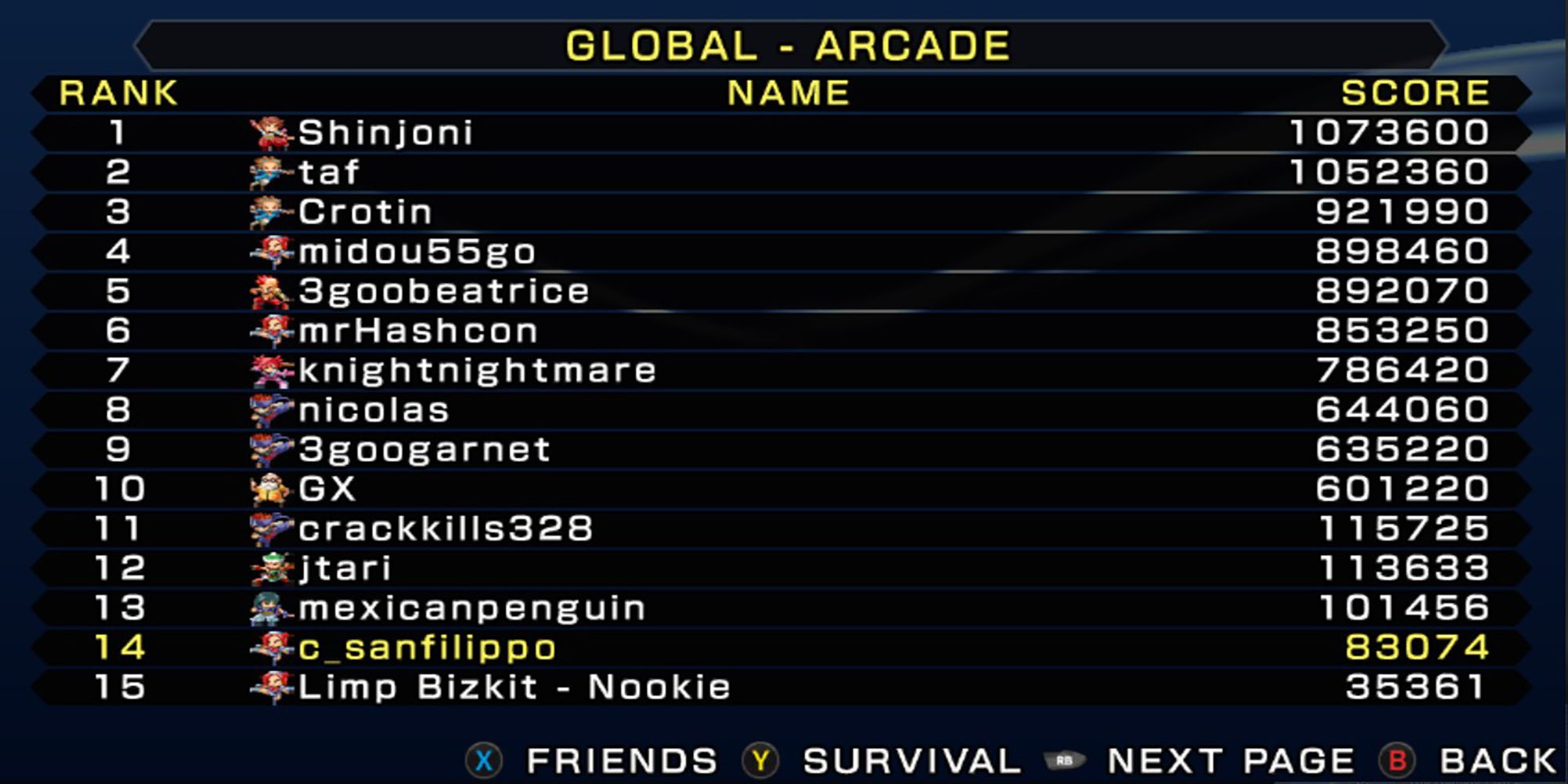 The Global Arcade Mode Rankings of The Rumble Fish 2.