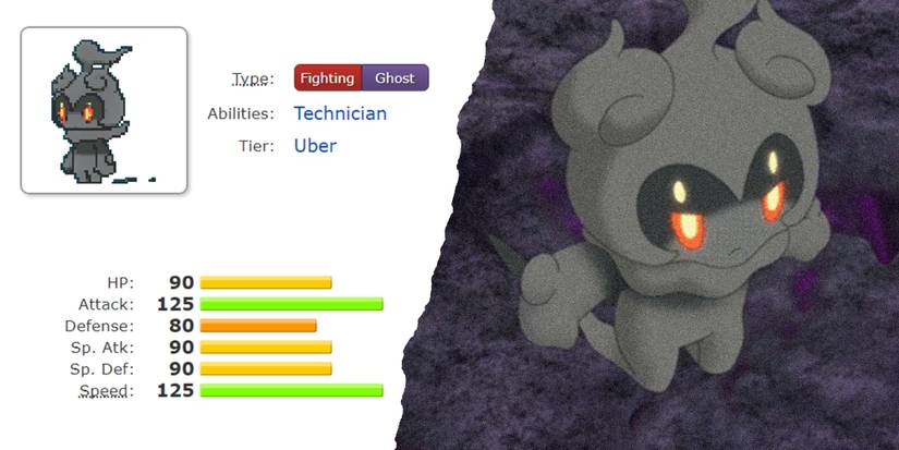 The Most Dangerous Setup Sweepers In Pokemon S&S Competitive Play
