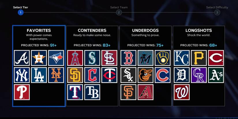 MLB The Show 23: March To October Beginners Tips And Tricks