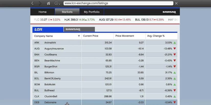 Grand Theft Auto Stock Market showing the LCN Exchange