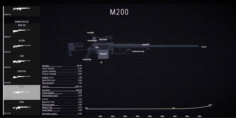 The Best Sniper Rifles In BattleBit Remastered