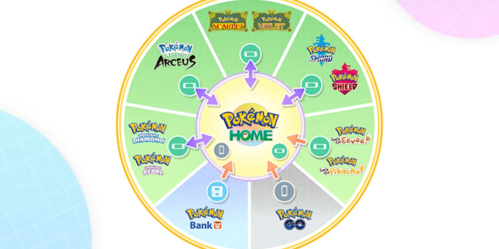 Switch 2 Owners Are Losing Their Pokemon During The Data Transfer