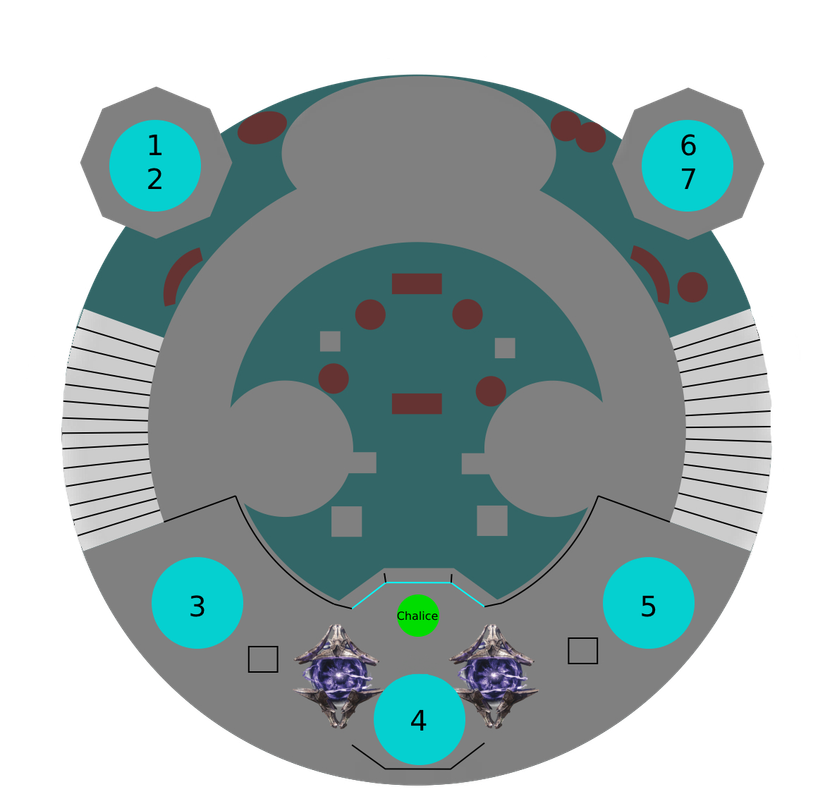 Raid Callouts How To Beat The Crota's End Raid - Destiny 2