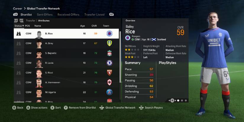 Young Defensive Midfielders With High Potential To Sign In FIFA 24 ...