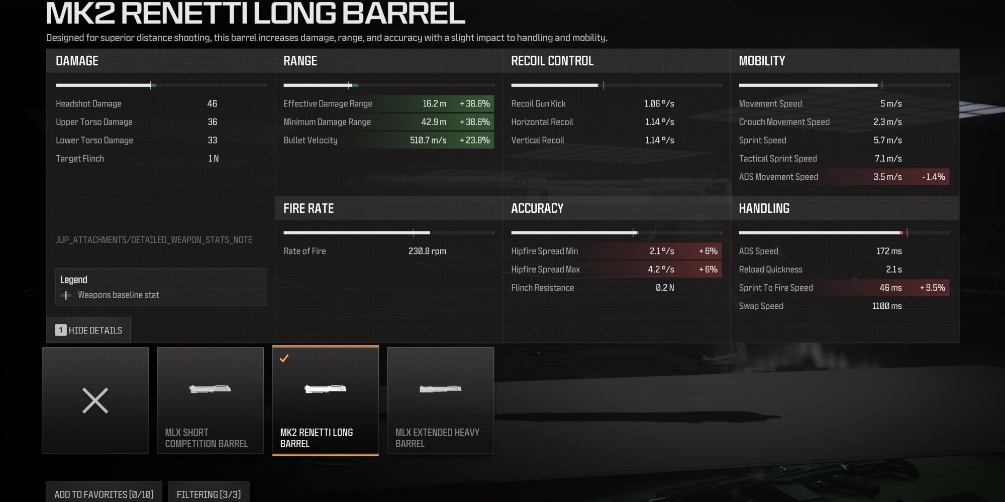 The Best Renetti Builds In MW3
