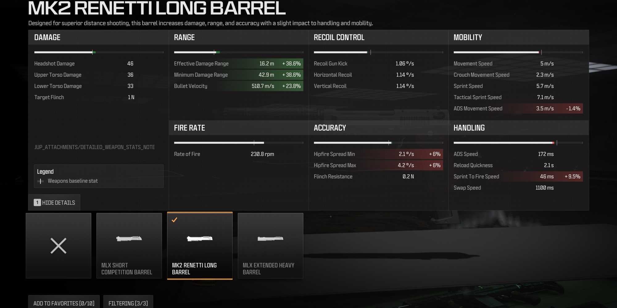 Mw3 Rennetti The Best Renetti Builds In MW3