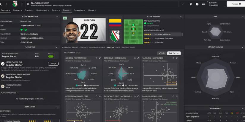 The Best Skins In FM24