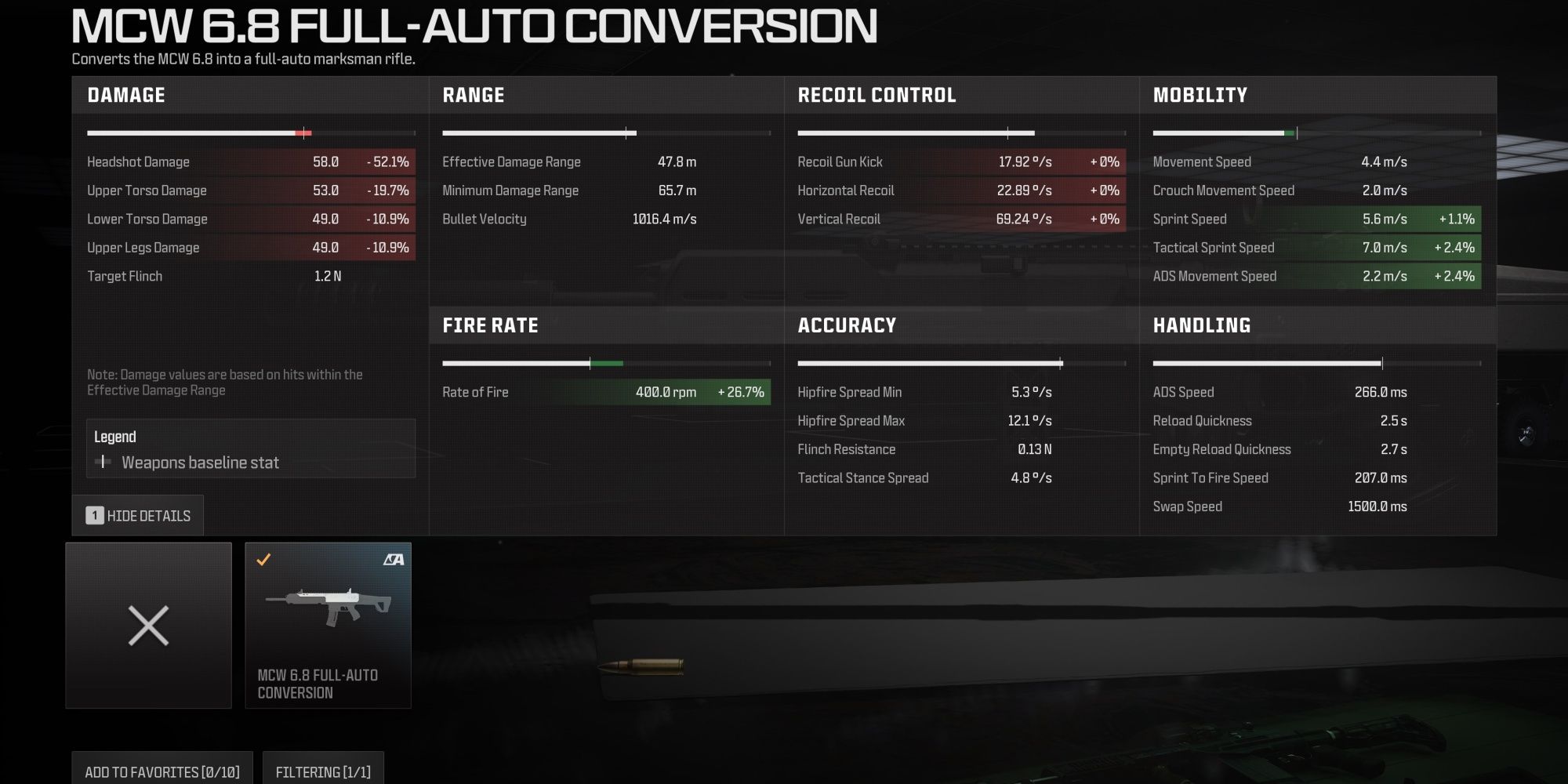 The Best MCW 6.8 Builds In MW3