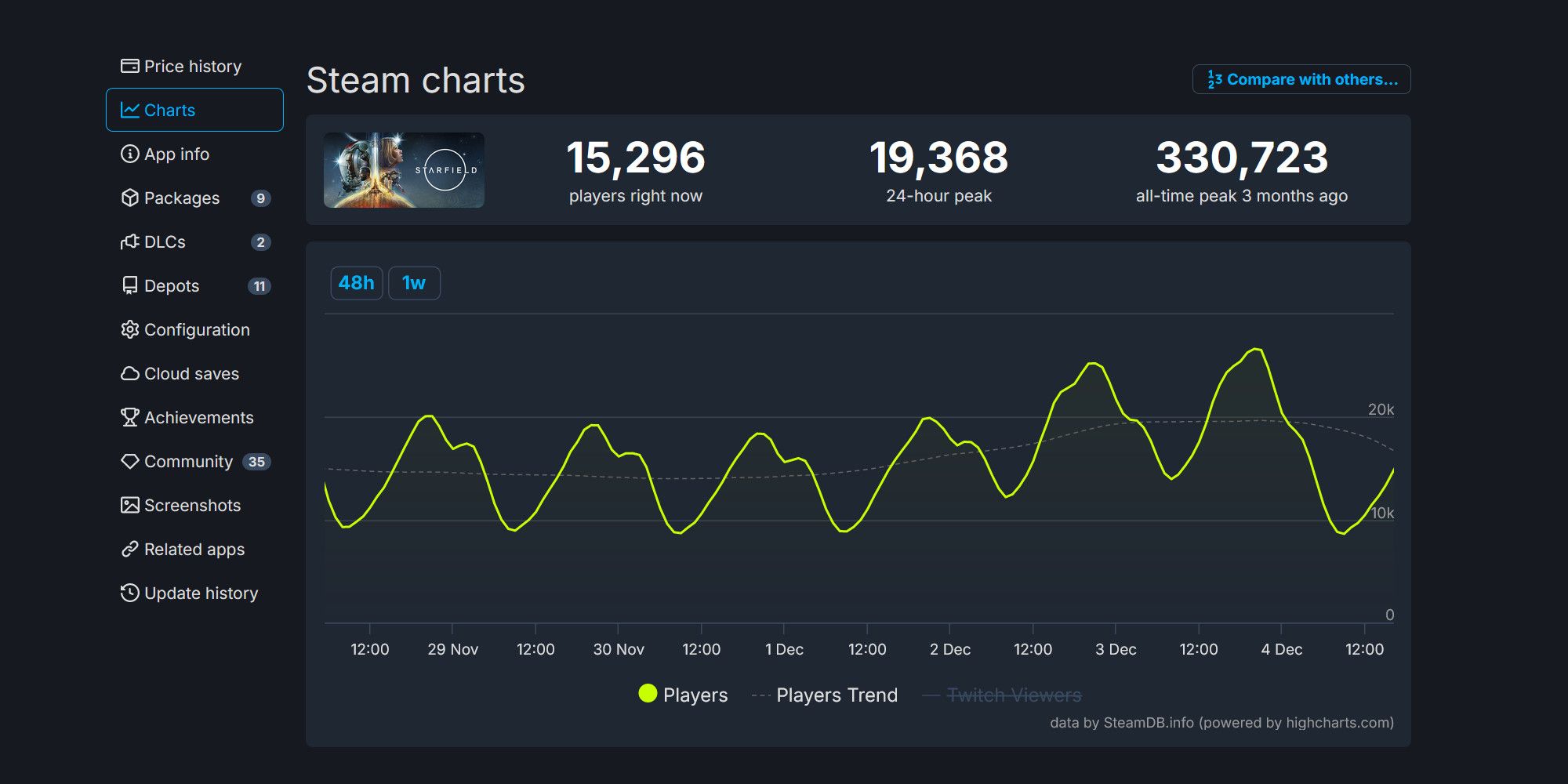Phil Spencer Still Thinks Starfield Can Be A 12-Year Game Like Skyrim