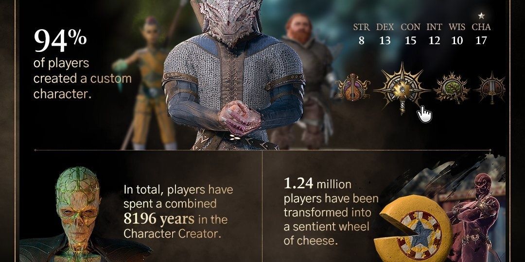 The Most Unbelievable BG3 Statistics