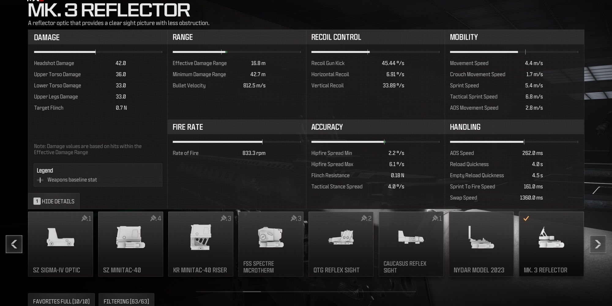 The Best AMR9 Builds In MW3