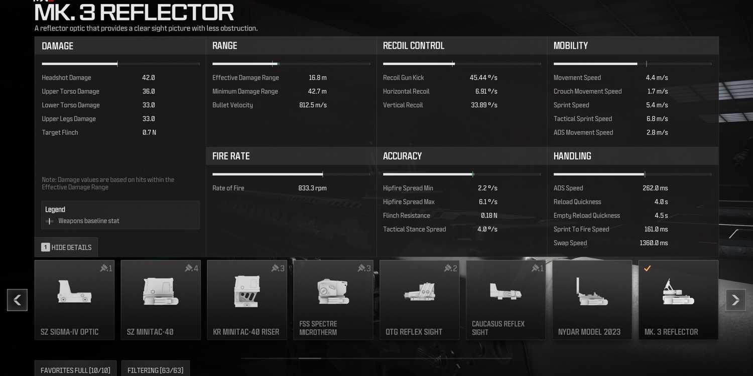 Amr9 Cod Build The Best AMR9 Builds In MW3